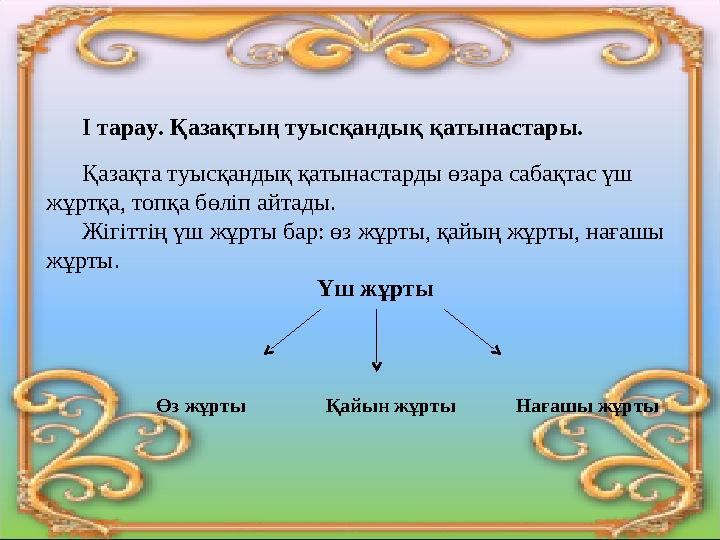 І тарау. Қазақтың туысқандық қатынастары. Қазақта туысқандық қатынастарды өзара сабақтас үш жұртқа, топқа бөліп айтады. Жігітт