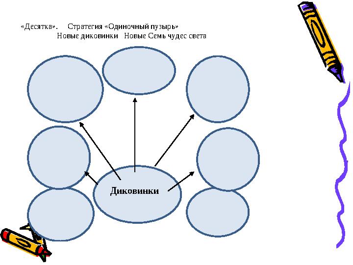 «Десятка ». Стратегия «Одиночный пузырь» Новые диковинки Новые Семь чудес света