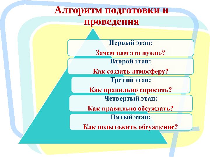 7 Алгоритм подготовки и проведения