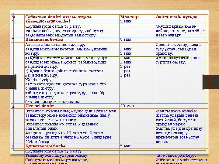 № Сабақтың бөлімі мен мазмұны Мөлшері Әдістемелік нұсқау 1. Ұйымдастыру бөлімі 5 мин Оқушыларды сапқа тұрғызу, мәлімет қабылд