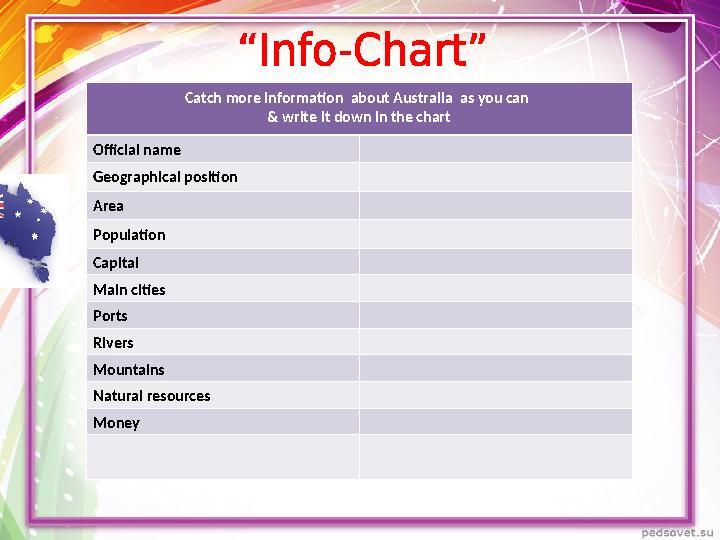 Catch more information about Australia as you can & write it down in the chart Official name Geographical position Area Popul