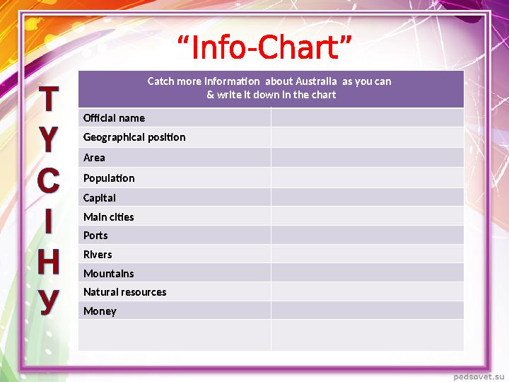 Catch more information about Australia as you can & write it down in the chart Official name Geographical position Area Popul