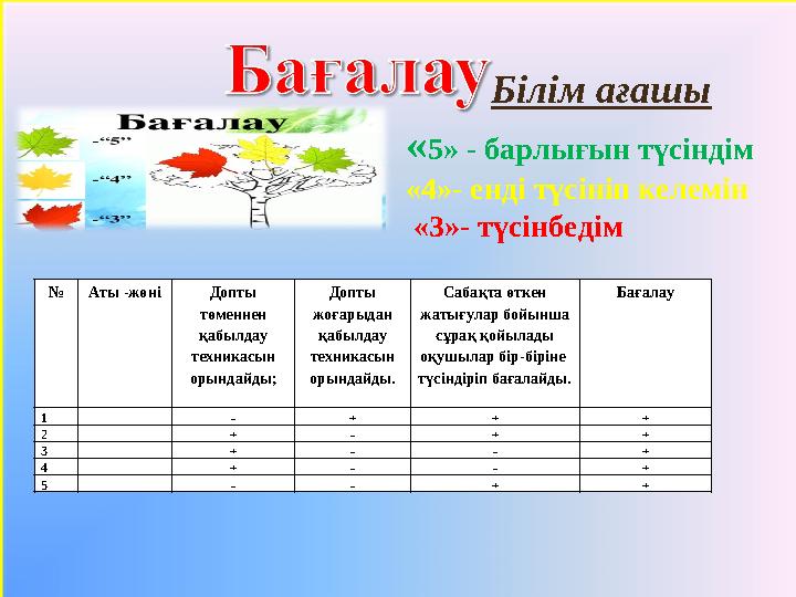 Аты - жөні Допты төменнен қабылдау техникасын орындайды; Д опты жоғарыдан қабылдау техникасын орындайды. Сабақта өткен