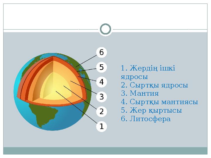 1. Жердің ішкі ядросы 2. Сыртқы ядросы 3. Мантия 4. Сыртқы мантиясы 5. Жер қыртысы 6. Литосфера