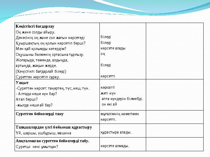Кеңістікті бағдарлау Оң және солды айыру. Денесінің оң және сол жағын көрсетеді Қуыршақтың оң қолын көрсетіп берші? Мен қай қолы