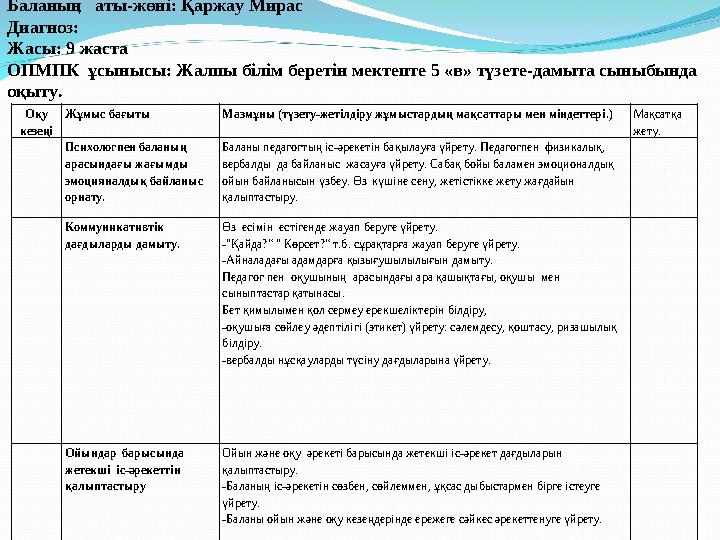 Оқу кезеңі Жұмыс бағыты Мазмұны (түзету-жетілдіру жұмыстардың мақсаттары мен міндеттері.) Мақсатқа жету. Психологпен баланың