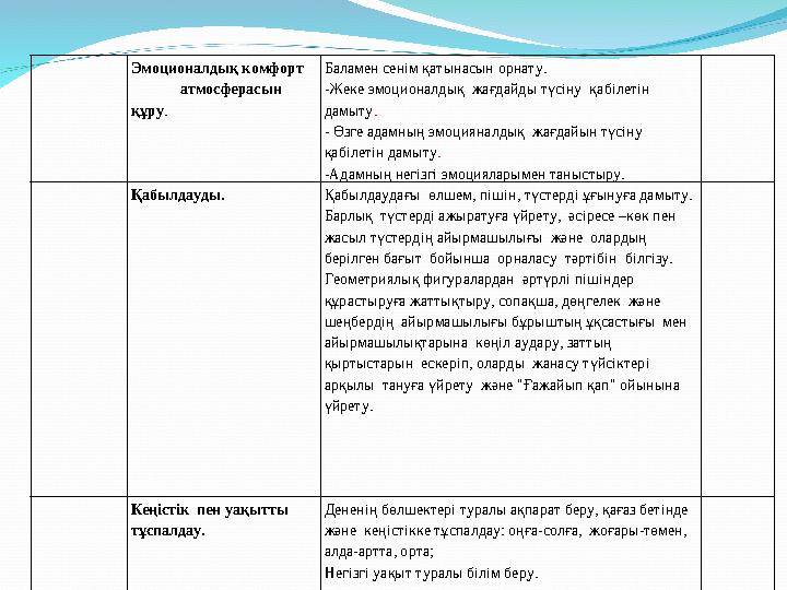 Эмоционалдық комфорт атмосферасын құру . Баламен сенім қатынасын орнату. -Жеке эмоционалдық жағдайды түсіну