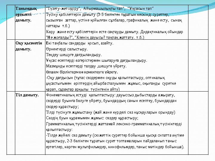 Танымдық әрекетті дамыту. "Түзету-жетілдіру", Айырмашылықты тап", "Ұқсасын тап“ Түсіну қабілеттерін дамыту (3-5 бөліктен тұ