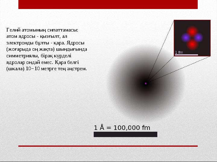 Гелий атомының сипаттамасы: атом ядросы - қызғылт, ал электронды бұлты - қара. Ядросы (жоғарыда оң жақта) шындығында симметр