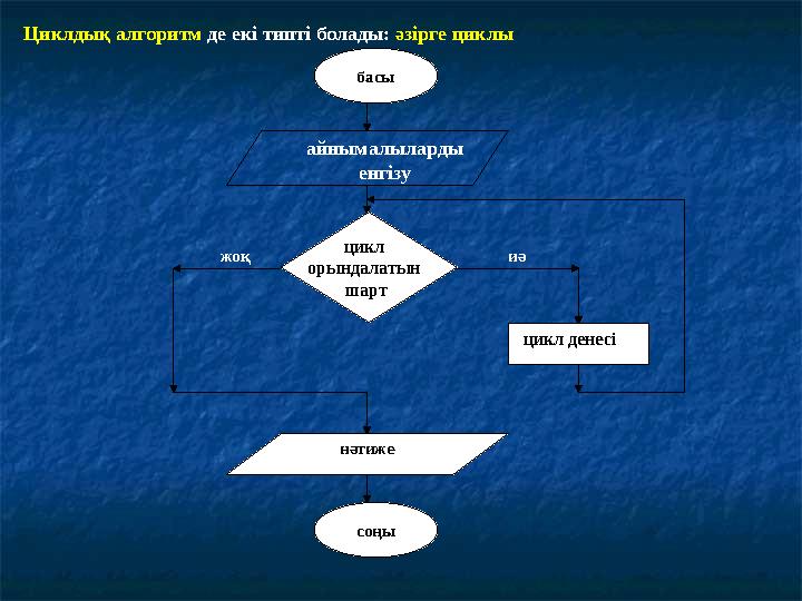 Циклдық алгоритм де екі типті болады: әзірге циклы басы айнымалыларды енгізу нәтиже цикл денесі соңы иәжоқ цикл орындала
