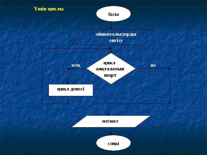 Үшін циклы басы айнымалыларды енгізу нәтижецикл денесі соңы иәжоқ цикл аяқталатын шарт