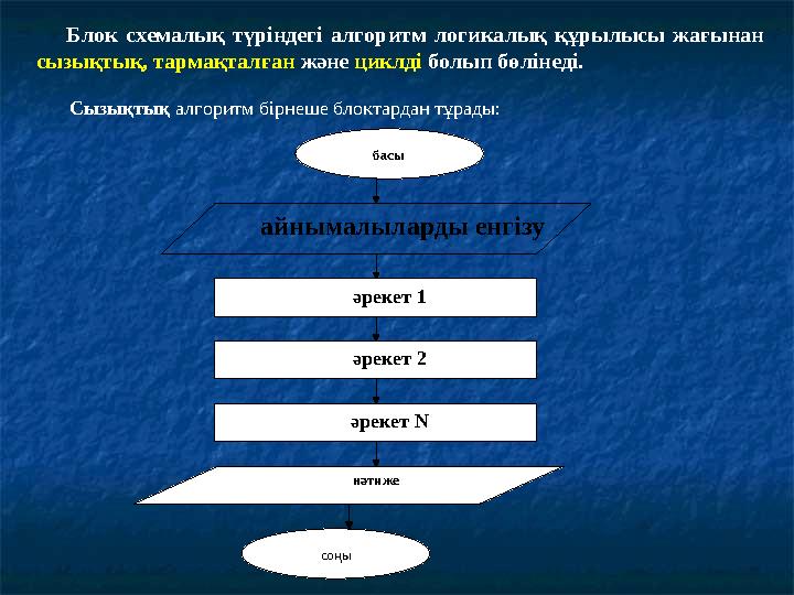 Блок схемалық түріндегі алгоритм логикалық құрылысы жағынан сызықтық, тармақталған және циклдi болып бөлінедi. Сызық