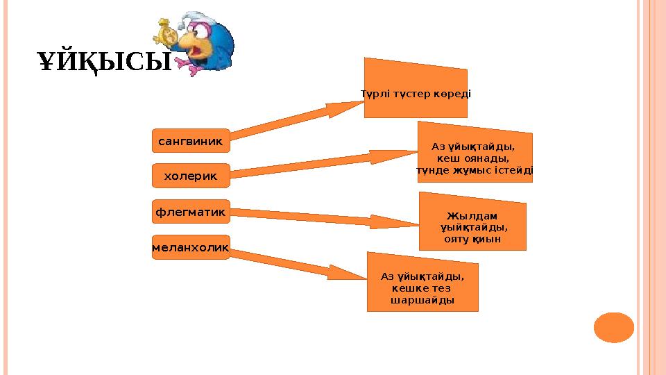 ҰЙҚЫСЫ сангвиник холерик флегматик меланхолик Түрлі түстер көреді Аз ұйықтайды, кеш оянады, түнде жұмыс істейді Аз ұйықтайды,