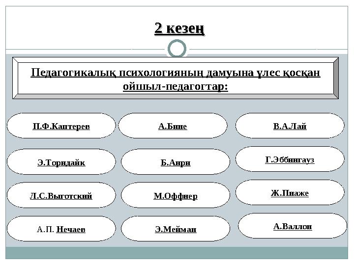 2 кезең2 кезең Педагогикалық психологияның дамуына үлес қосқан ойшыл-педагогтар: М.Оффнер Б.АнриА.Бине А.ВаллонЖ.ПиажеГ.Эббин