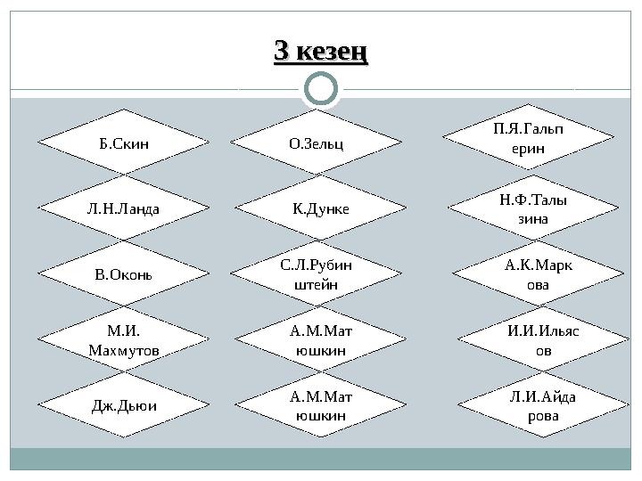 33 кезеңкезең Л.И.Айда роваИ.И.Ильяс овА.К.Марк оваН.Ф.Талы зинаП.Я.Гальп еринБ.Скин А.М.Мат юшкинА.М.Мат юшкинС.Л.Рубин штей