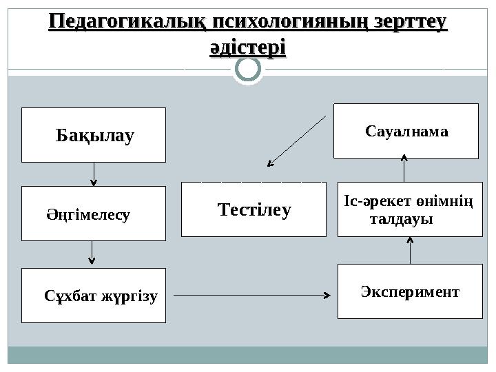         by ayagoz Goz  on Prezi