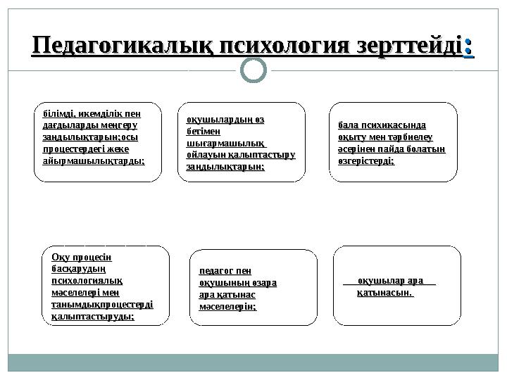 Педагогикалық психология зерттейдіПедагогикалық психология зерттейді :: білімді, икемділік пен білімді, икемділік пен дағдылард