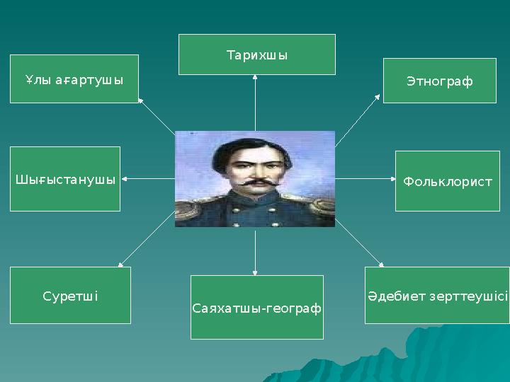 Тарихшы ЭтнографҰлы ағартушы Суретші Әдебиет зерттеушісі Саяхатшы-географ ФольклористШығыстанушы
