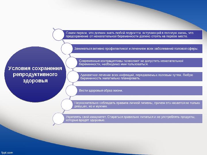 Условия сохранения репродуктивного здоровья