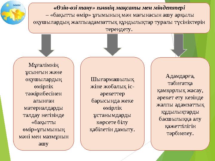 Мұғалімнің ұсынғын және оқушылардың өмірлік тәжірибесінен алынған материалдарды талдау негізінде «бақытты өмір»ұғымының