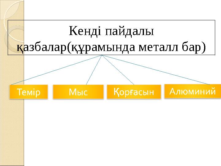 Кенді пайдалы қазбалар(құрамында металл бар)