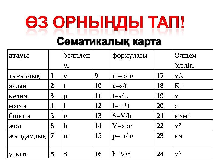 атауы белгілен уі формуласы Өлшем бірлігі тығыздық 1 v 9 m=p/ ʋ 17 м/с аудан 2 t 10 ʋ=s/t 18 Кг көлем 3 p 11 t=s/ ʋ 19 м масс