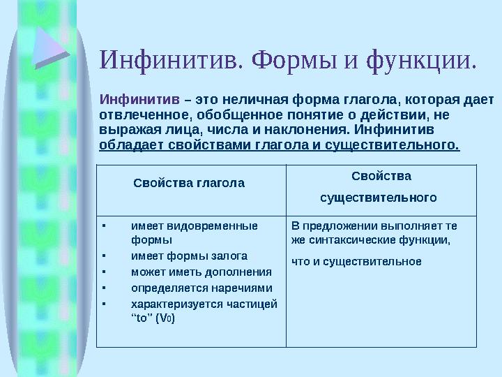 Инфинитив. Формы и функции. Инфинитив – это неличная форма глагола, которая дает отвлеченное, обобщенное понятие о дейст