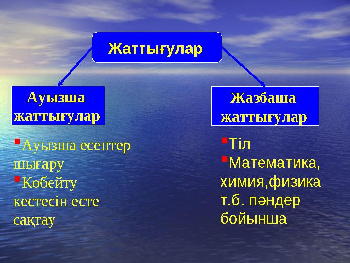 Ауызша жаттығулар Жаттығулар Жазбаша жаттығулар  Ауызша есептер шығару  Көбейту кестесін есте сақтау  Тіл  Матема