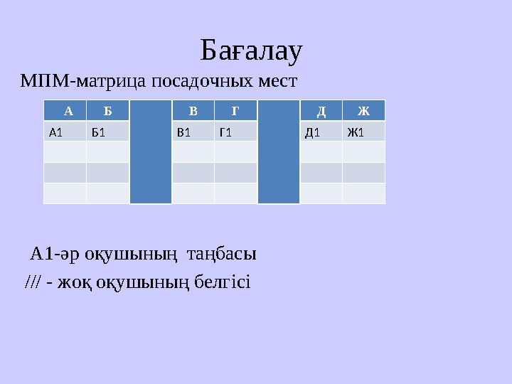 Бағалау МПМ-матрица посадочных мест А1-әр оқушының таңбасы /// - жоқ оқушының белгісі А Б В Г Д Ж А1 Б1 В1 Г1 Д1 Ж1