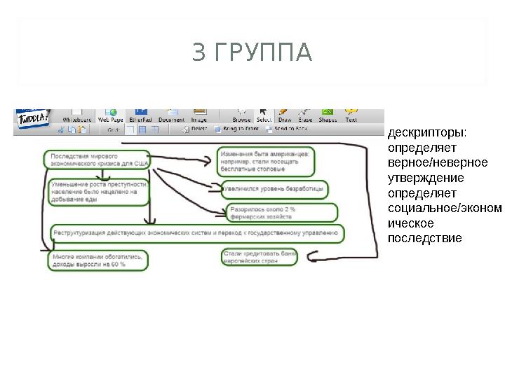 3 ГРУППА дескрипторы: определяет верное/неверное утверждение определяет социальное/эконом ическое последствие