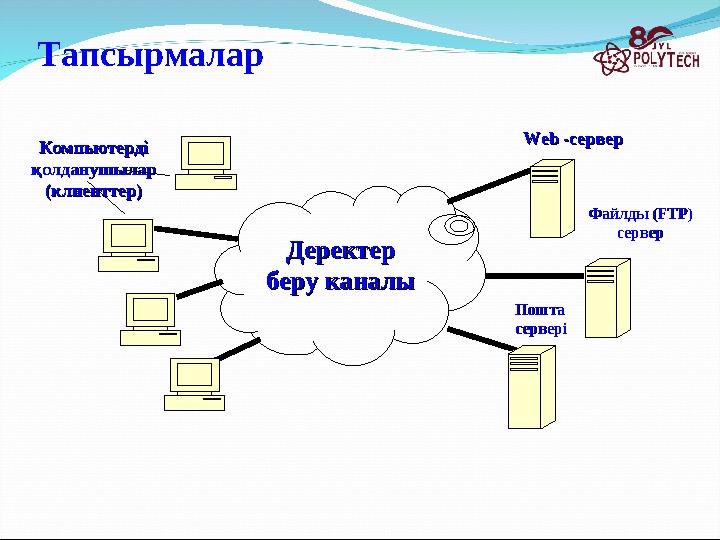 Деректер Деректер беру каналыберу каналы Web -Web - серверсервер Файлды (Файлды ( FTPFTP ) ) серверсервер Пошта Пошта сервері