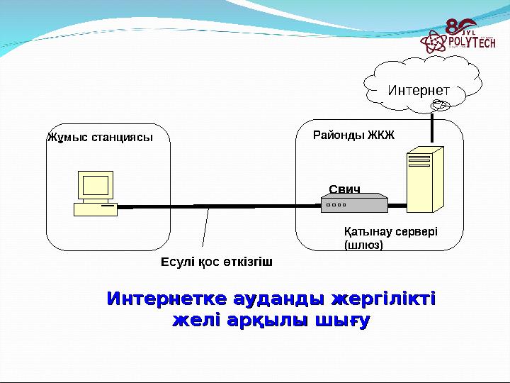 Қатынау сервері (шлюз)Жұмыс станциясы Свич Интернет Районды ЖКЖ Есулі қос өткізгіш ИнтернеткеИнтернетке ауданды жергілікті