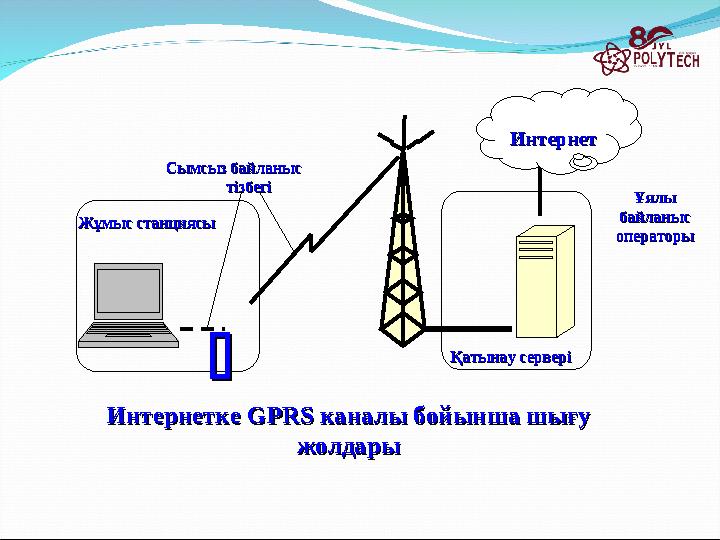 Қатынау сервері Қатынау сервері Жұмыс станциясыЖұмыс станциясы ИнтернетИнтернет Сымсыз байланысСымсыз байланыс тізбегітізбегі Ұя