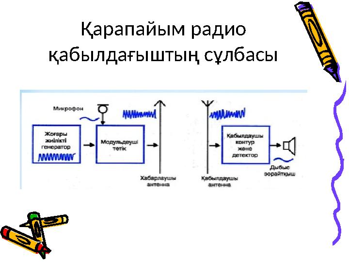 Қарапайым радио қабылдағыштың сұлбасы