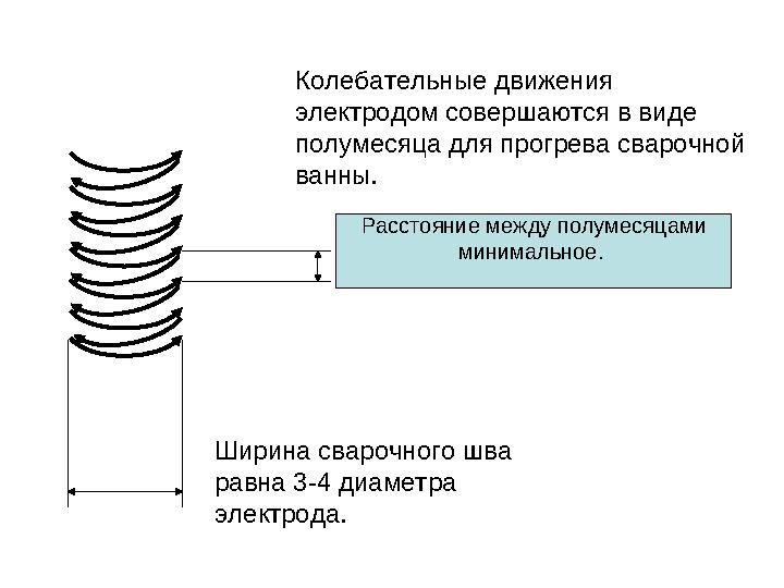 Колебательные движения электродом совершаются в виде полумесяца для прогрева сварочной