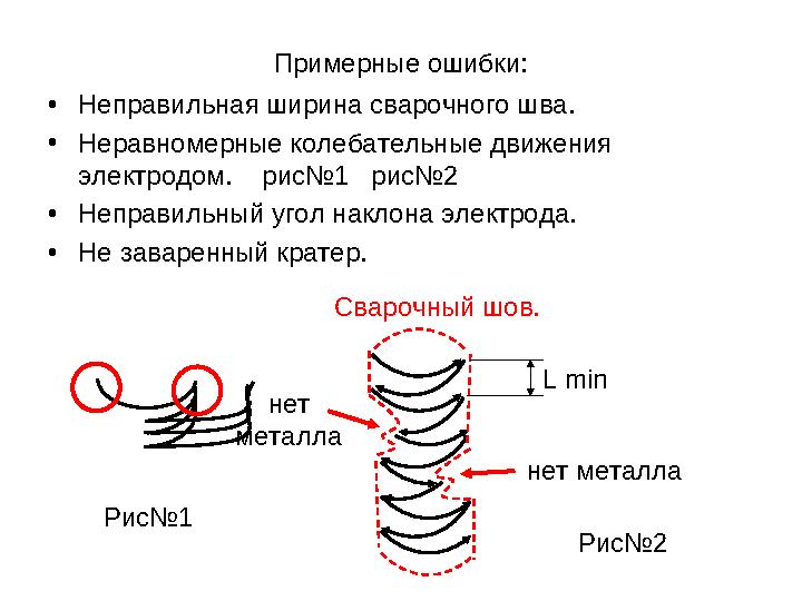 Примерные ошибки: • Неправильная ширина сварочного шва. • Неравномерные колебательные движения электродом. рис№1 рис№2 • Н