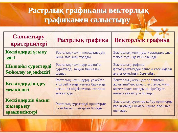 Р астр лық графиканы век тор лық график амен салыстыру Р астр лық графиканы век тор лық график амен салыстыру Салыстыру