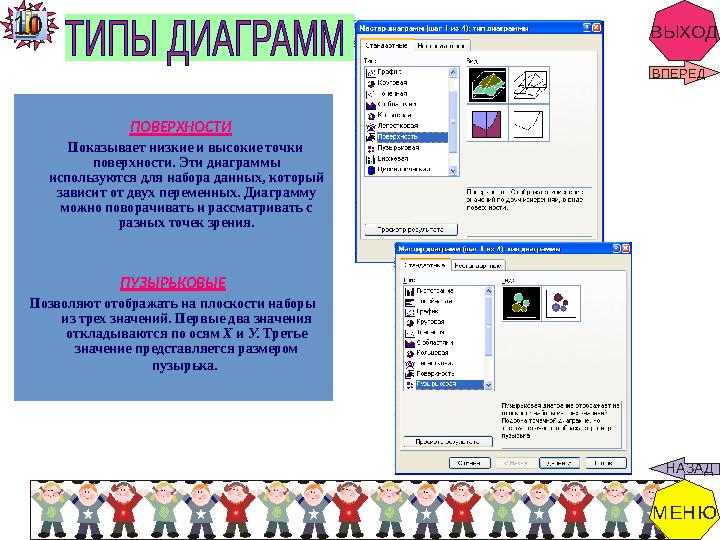 ВЫХОД ПОВЕРХНОСТИ Показывает низкие и высокие точки поверхности. Эти диаграммы используются для набор