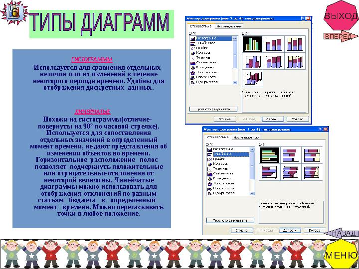ВЫХОД ГИСТОГРАММЫ Используется для сравнения отдельных величин или их изменений в течени