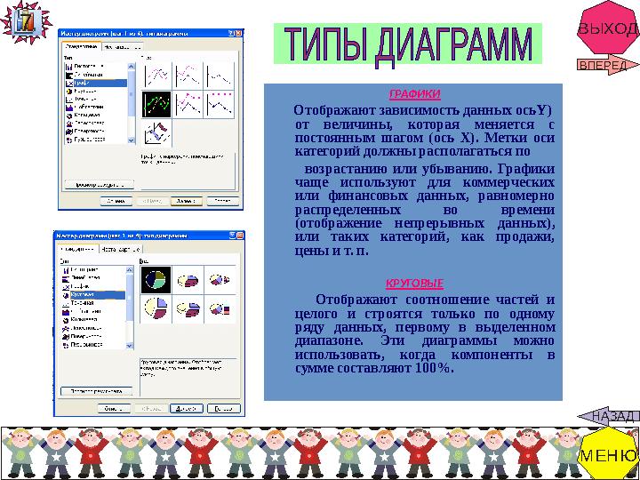 ВЫХОД ГРАФИКИ Отображают зависимость данных ось Y ) от величины, которая меняется с постоянным шагом