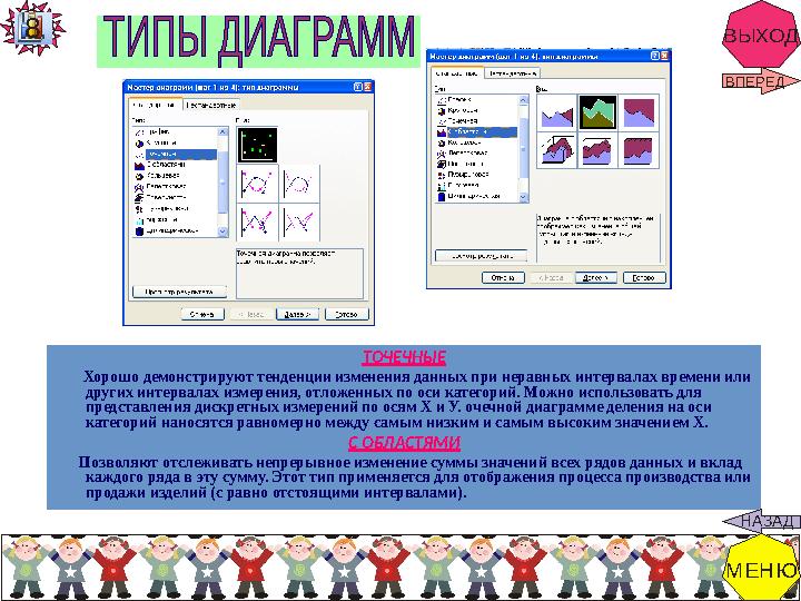 ВЫХОД ТОЧЕЧНЫЕ Хорошо демонстрируют тенденции изменения данных при неравных интервалах времени или других ин