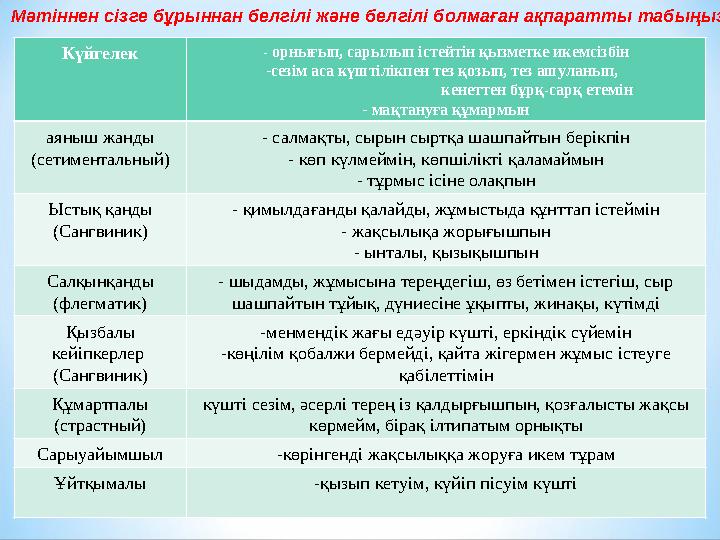 Күйгелек - орнығып, сарылып істейтін қызметке икемсізбін - сезім аса күштілікпен тез қозып, тез ашуланып,