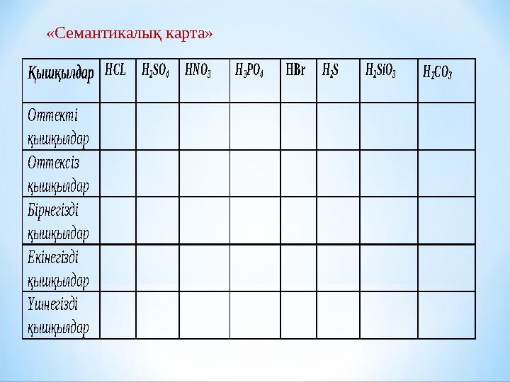 « Семантикалық карта» Қышқылдар HCL H 2SO 4 HNO 3 H 3PO 4 H Br Н 2S H 2SіO 3 Н 2СО 3 Оттекті қышқылдар