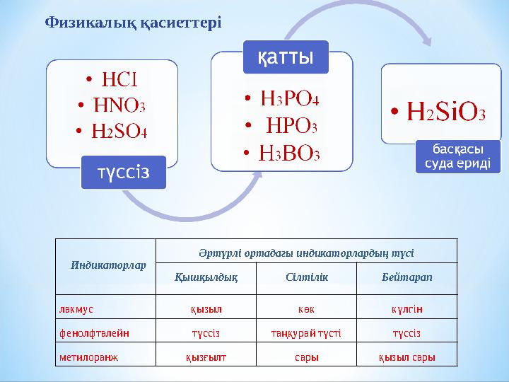 Физикалық қасиеттері Индикаторлар Әртүрлі ортадағы индикаторлардың түсі Қышқылдық Сілтілік Бейтарап лакмус қызыл көк күлг