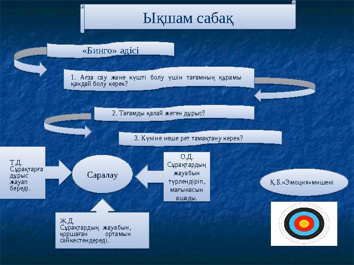 Ықшам сабақ «Бинго» әдісі 1. Ағза сау және күшті болу үшін тағамның құрамы қандай болу керек? 2. Тағамды қалай ж