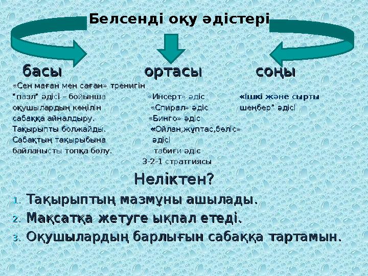 Белсенді оқу әдістері басы ортасы соңыбасы ортасы соңы «Сен маған мен с