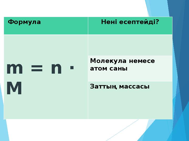 Формула Нені есептейді? m = n ∙ M Молекула немесе атом саны Заттың массасы