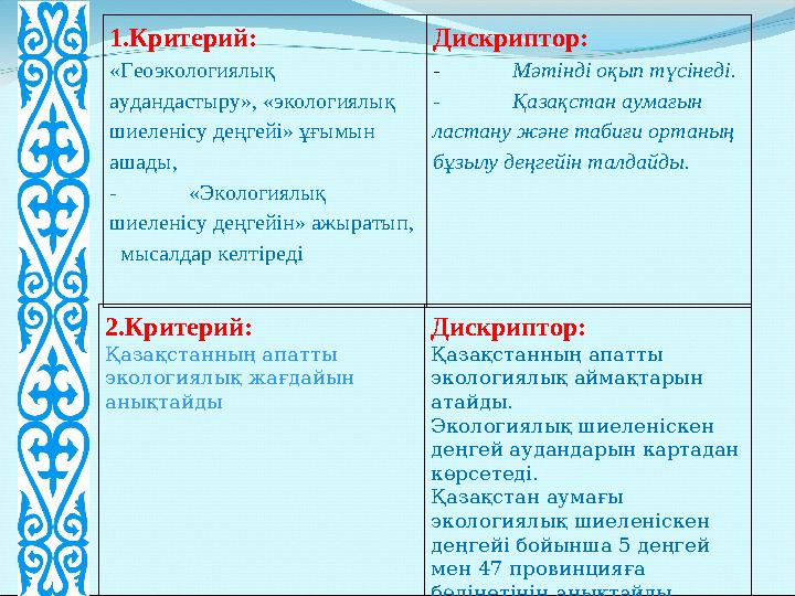 1.Критерий: «Геоэкологиялық аудандастыру», «экологиялық шиеленісу деңгейі» ұғымын ашады, - «Экологиялық шиеленісу деңгейін