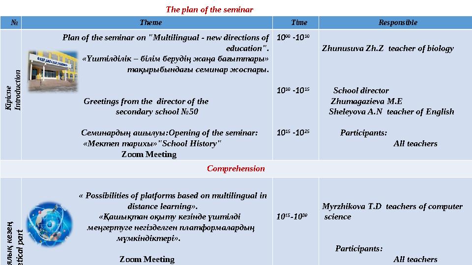 The plan of the seminar № Theme Time Responsible Plan of the seminar on "Mu