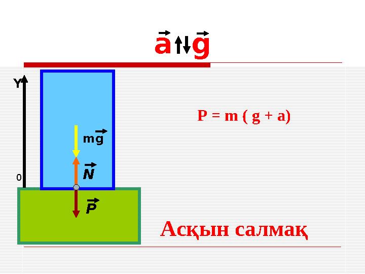 a g mg N P0Y Асқын салмақ P = m ( g + a)